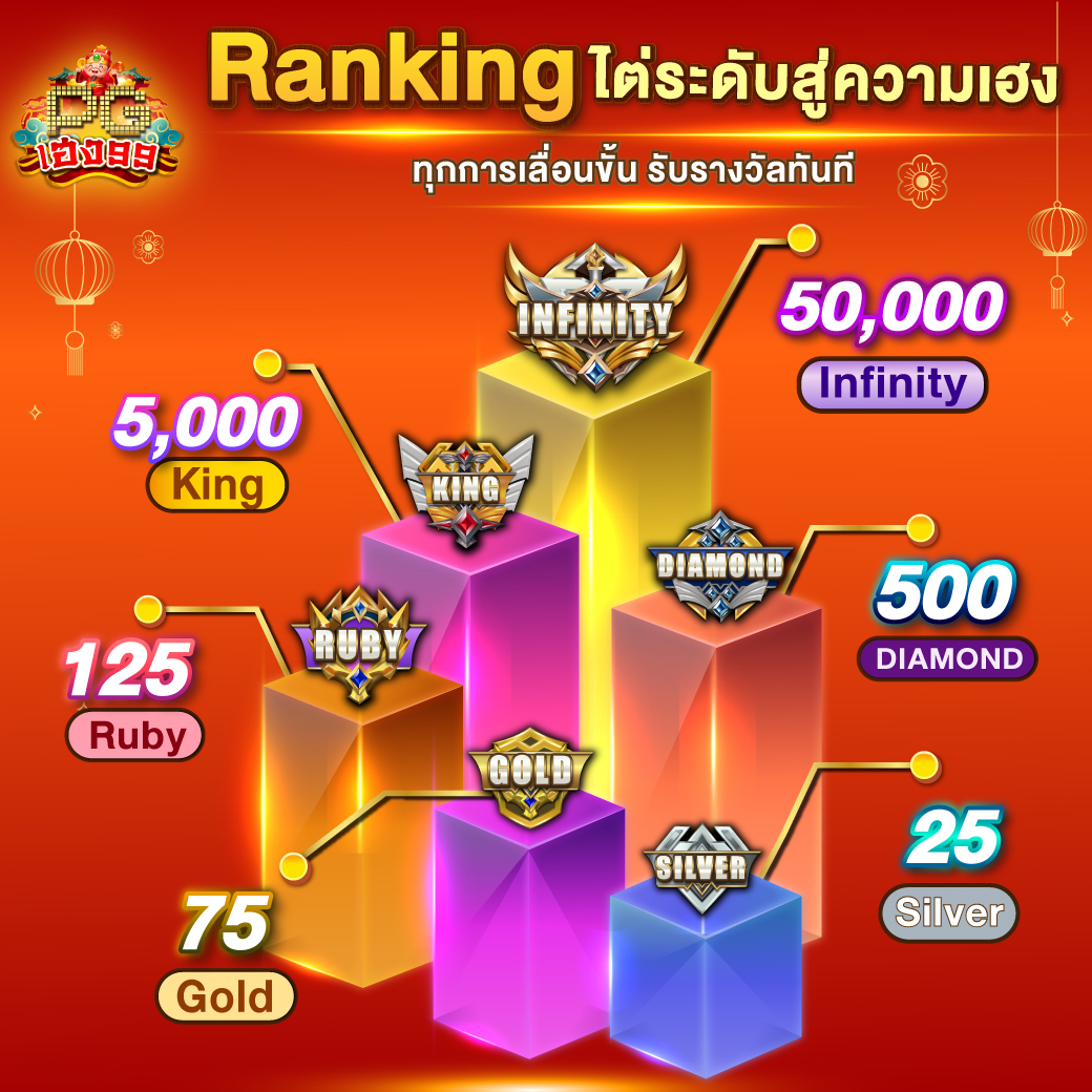 PGเฮง99 Ranking 2 1040x1040